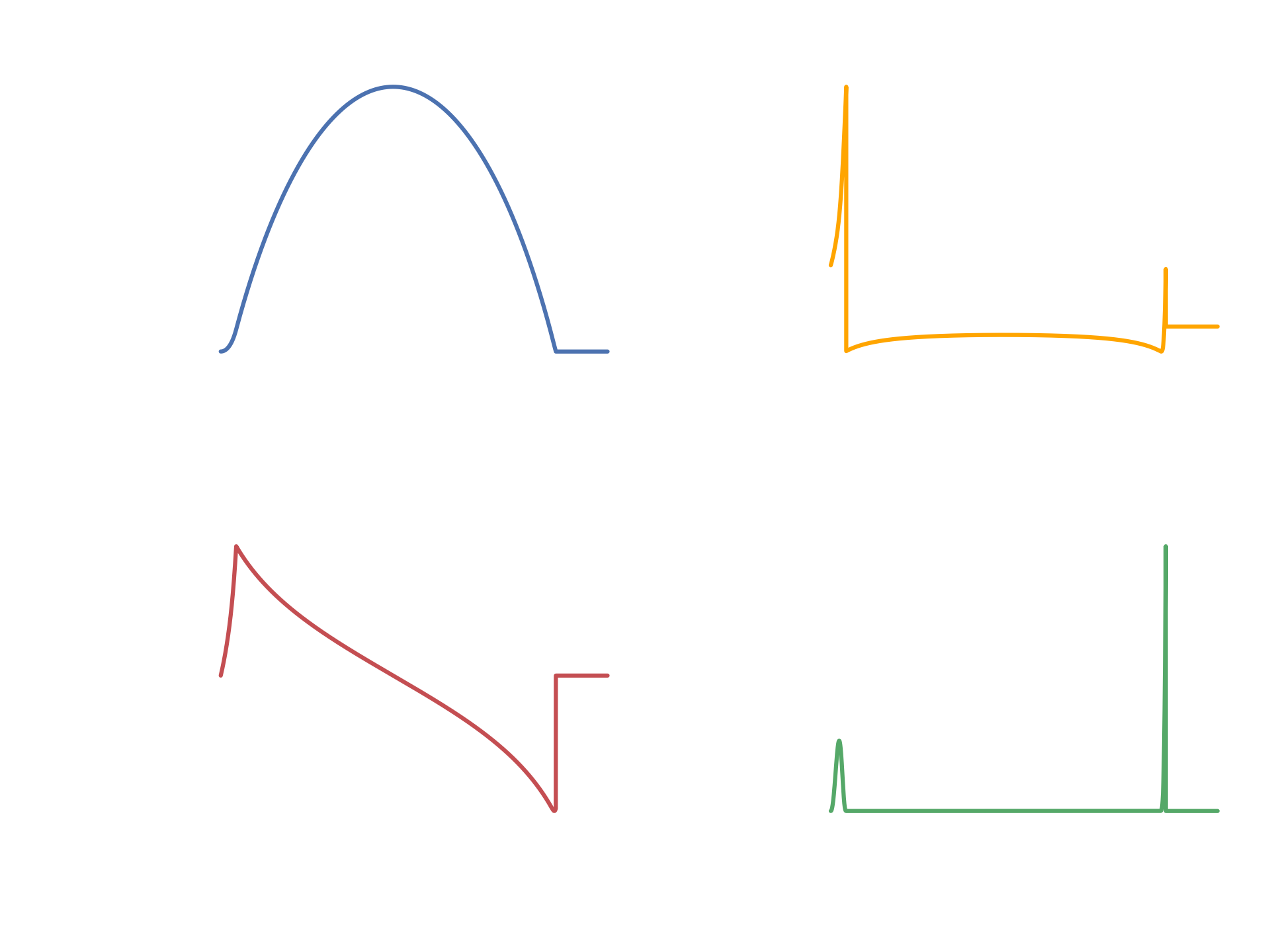 KSP Chart